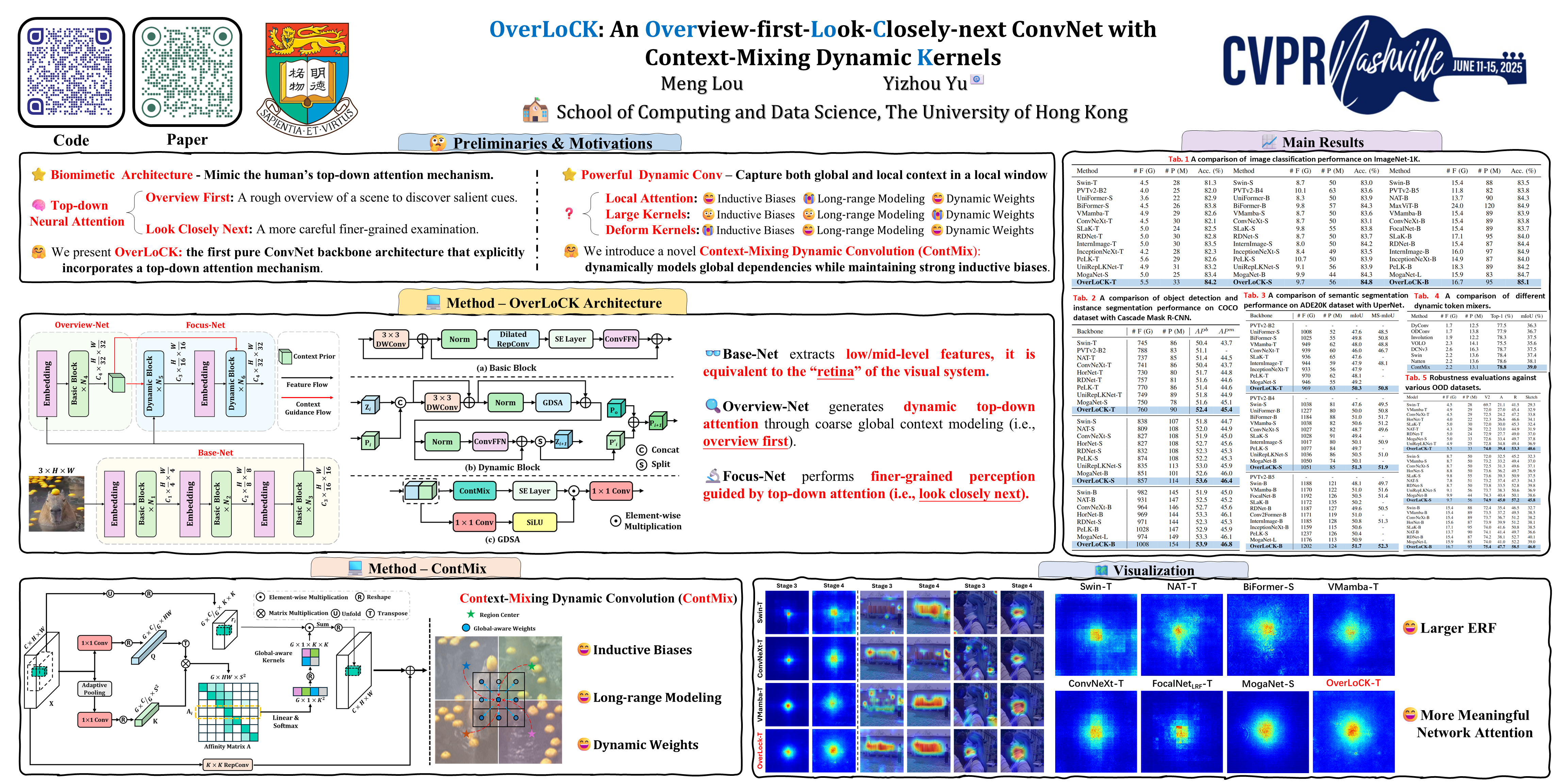 CVPR Poster OverLoCK: An Overview-first-Look-Closely-next ConvNet